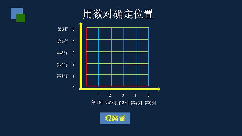 四年级下册数学课件-第八单元知识点梳理与复习 苏教版 （共15张PPT）第2页