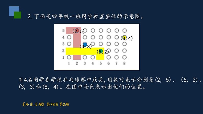 四年级下册数学课件-第八单元知识点梳理与复习 苏教版 （共15张PPT）第5页