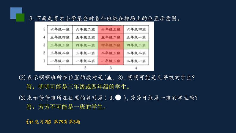 四年级下册数学课件-第八单元知识点梳理与复习 苏教版 （共15张PPT）第7页