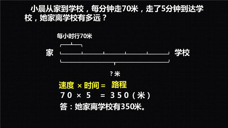 四年级下册数学课件-5、相遇求路程的实际问题 苏教版 （共14张PPT）第2页