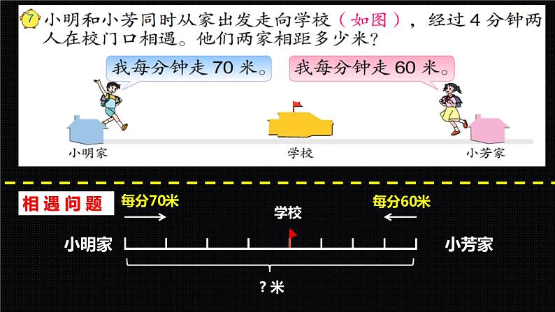 四年级下册数学课件-5、相遇求路程的实际问题 苏教版 （共14张PPT）第4页