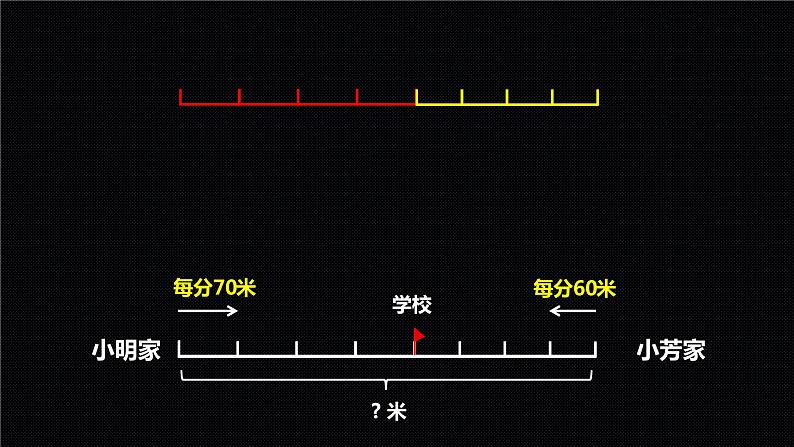 四年级下册数学课件-5、相遇求路程的实际问题 苏教版 （共14张PPT）第5页