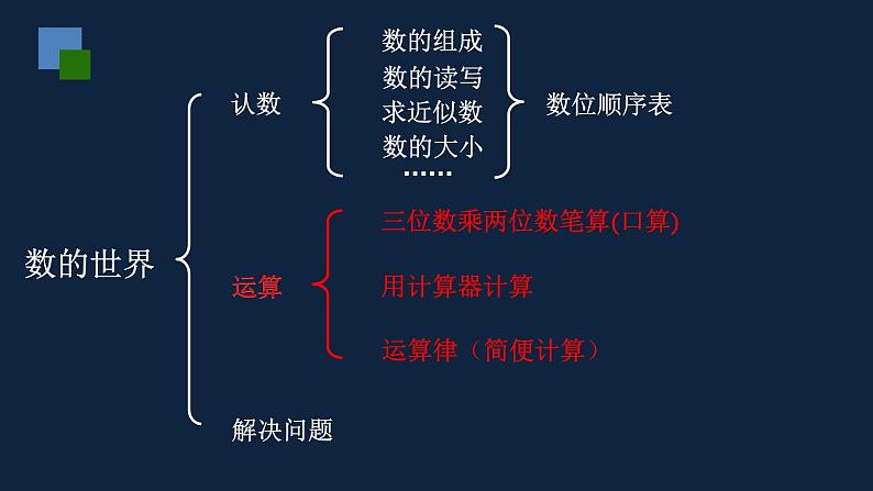 四年级下册数学课件  数的世界  苏教版（共12张PPT）02