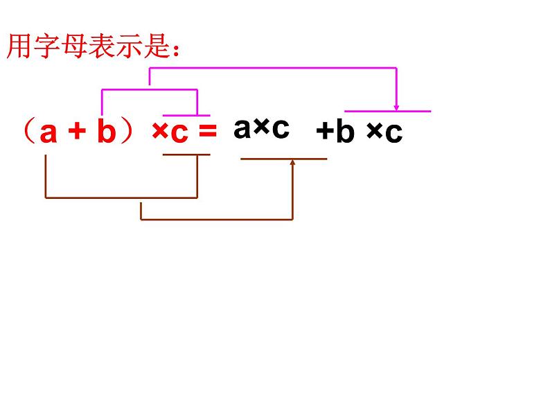 四年级数学下册课件-6.6应用乘法分配律进行简便计算-苏教版（共17张PPT）第2页