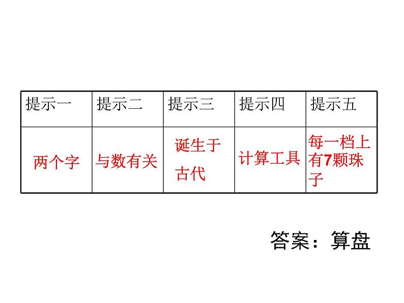 四年级数学下册课件-4.1认识计算器及其计算方法 -苏教版02