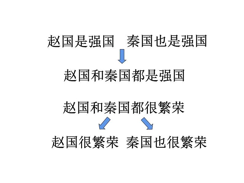 四年级数学下册课件-6.6应用乘法分配律进行简便计算   苏教版（共12张PPT）第2页