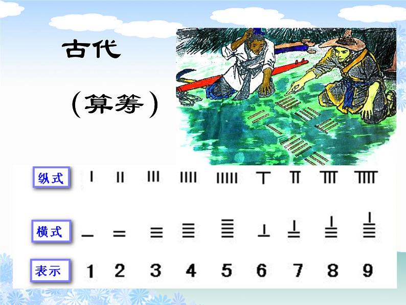 四年级数学下册课件-4.1认识计算器及其计算方法337-苏教版(共19张ppt)第2页