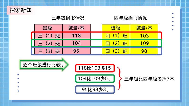 3.1《捐书活动》PPT课件+教学设计+同步练习08