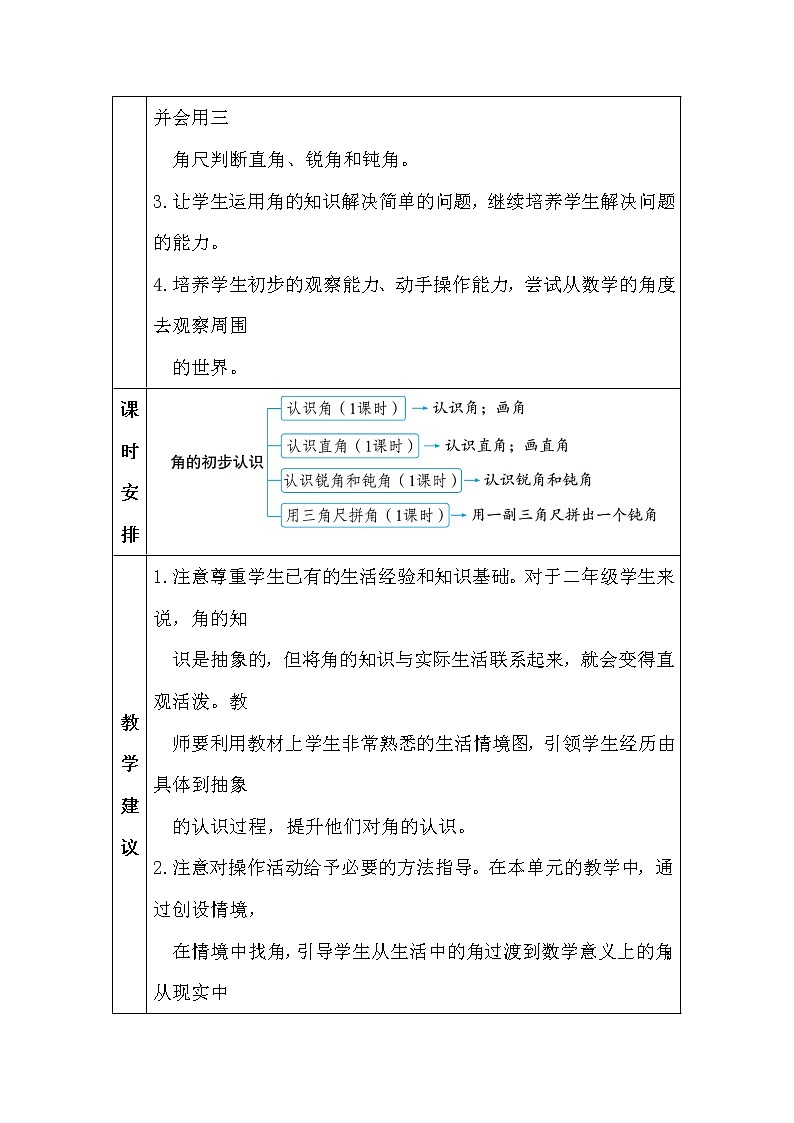 人教版 二年级上册数学 3 角的初步认识  3.1 认识角  教案第2页