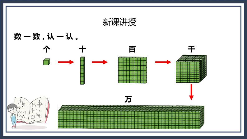 北师大版数学四上1.1《数一数》课件+教案06
