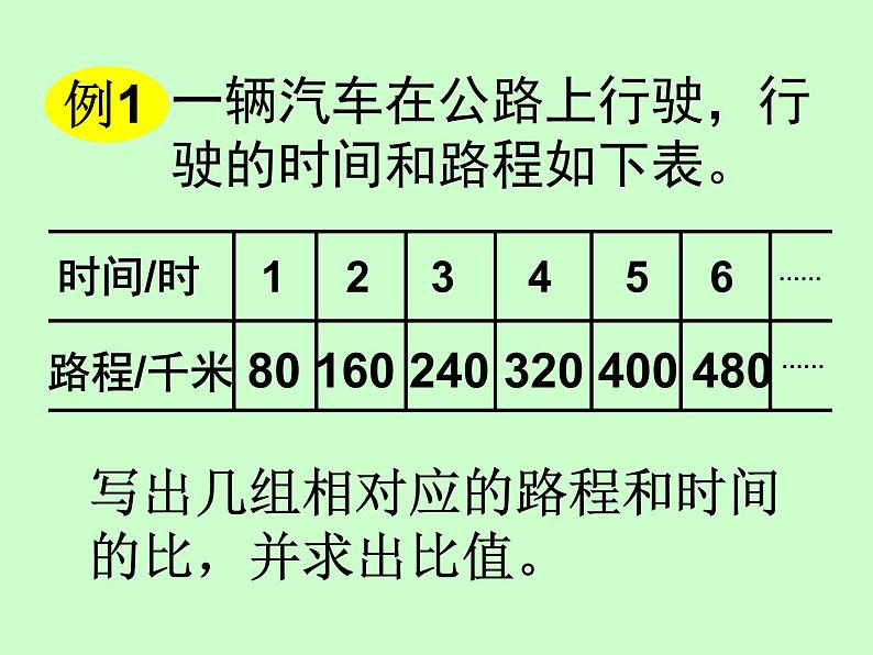 六年级下册数学课件   《正比例的意义》 苏教版  14张第3页