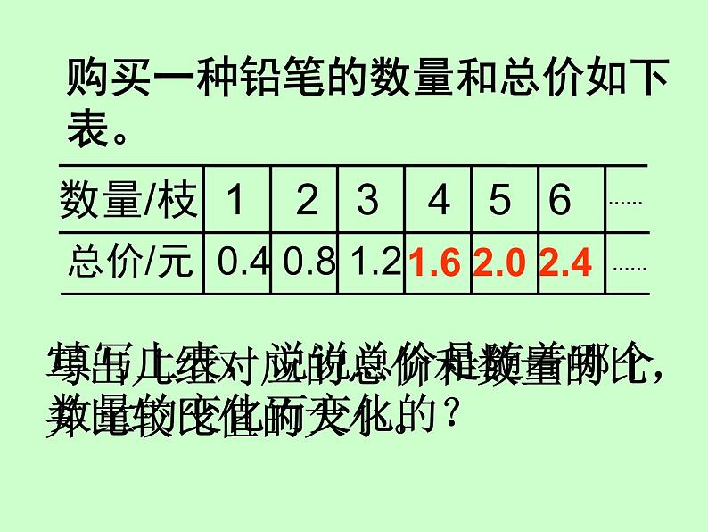 六年级下册数学课件   《正比例的意义》 苏教版  14张第6页