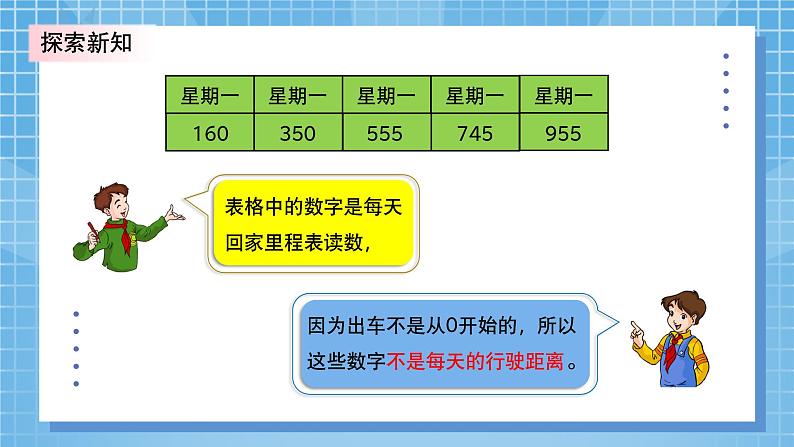 3.5《里程表（二）》PPT课件+教学设计+同步练习 教案07