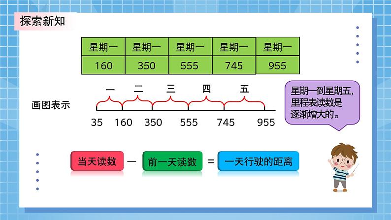 3.5《里程表（二）》PPT课件+教学设计+同步练习 教案08