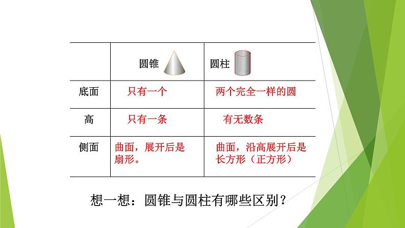 六年级下册数学课件-   圆柱表面积苏教版(共27张ppt)第8页