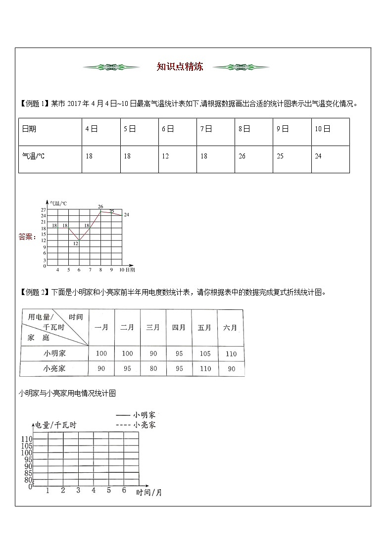 人教版五年级数学下册辅导讲义14——折线统计图（学生版+教师版）03