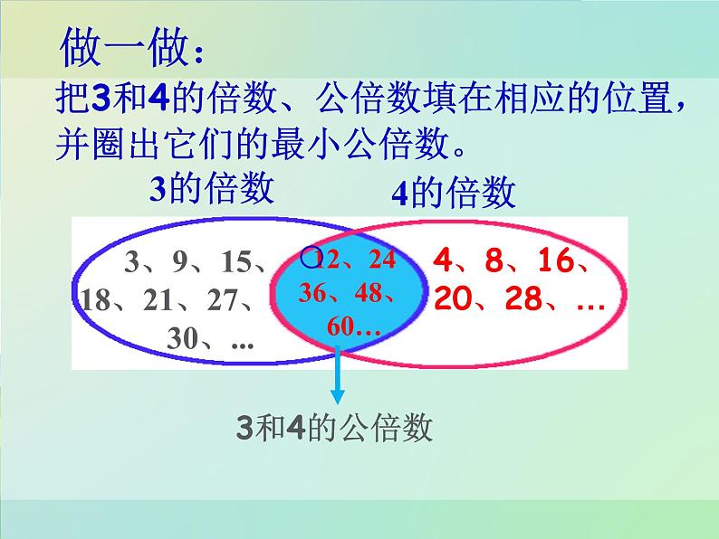 新人教版五年级下册数学最小公倍数ppt 课件07