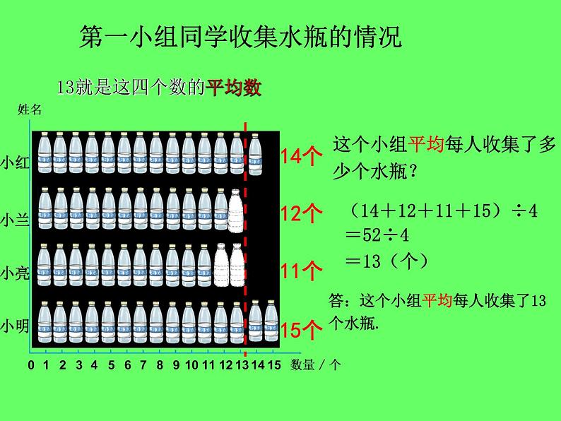 五年级上册数学课件-4.2 平均数   北京版（共18张PPT）04