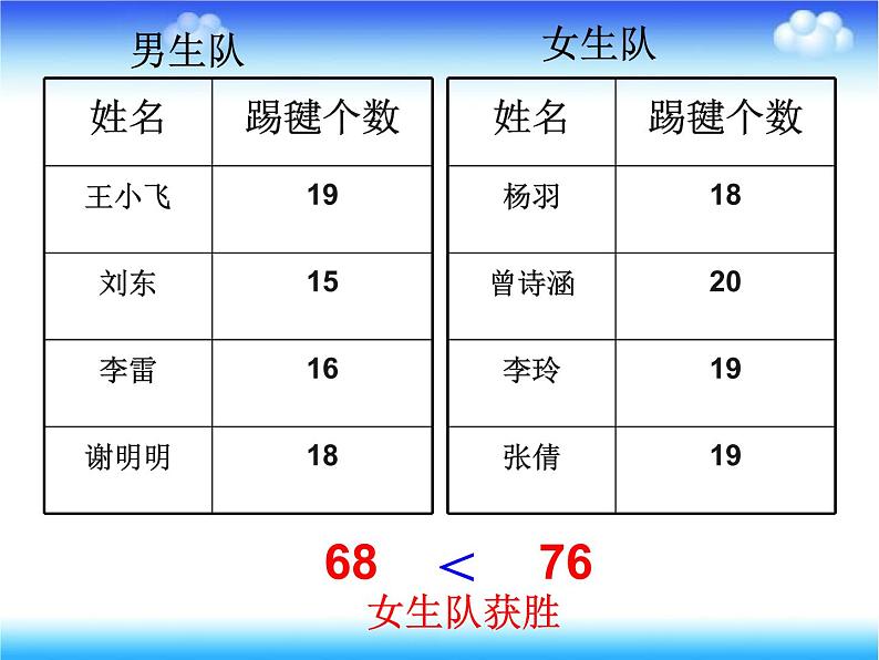 五年级上册数学课件-4.2 平均数   北京版（共18张PPT）07