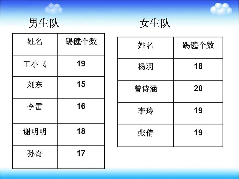 五年级上册数学课件-4.2 平均数   北京版（共18张PPT）08