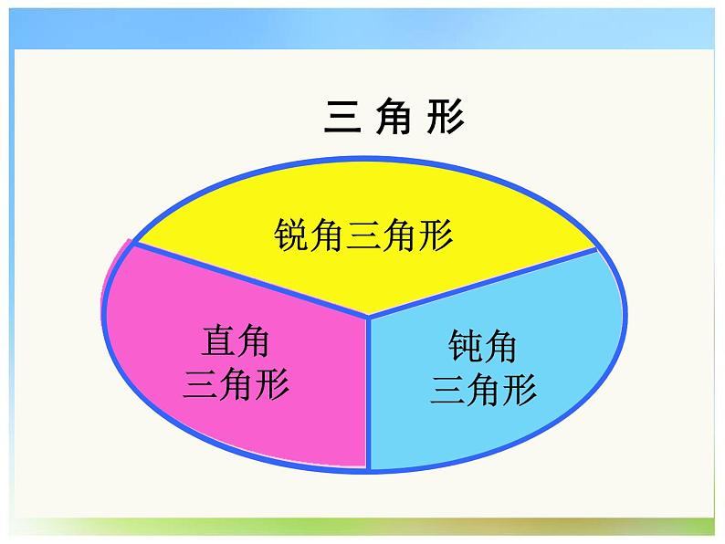 五年级上册数学课件-3.3 三角形   北京版（共15张PPT）第5页