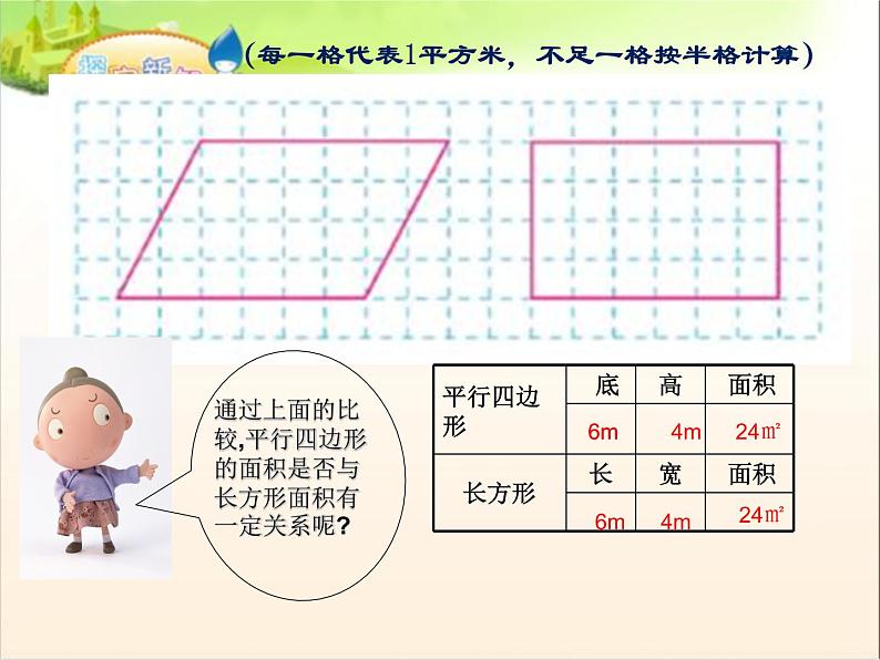 五年级上册数学课件-3.1 平行四边形的面积  北京版（共20张PPT）第3页