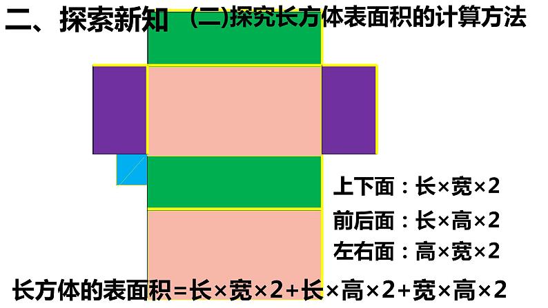 五年级数学下册课件-3.2  长方体和正方体的表面积 - 人教版（共15张PPT）第6页