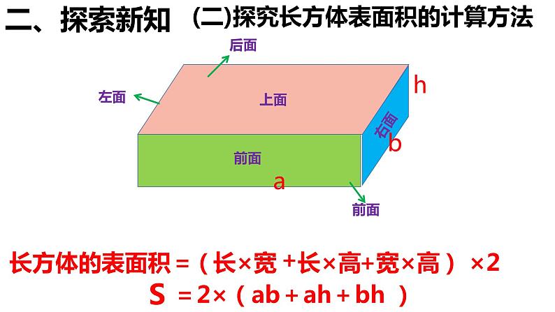 五年级数学下册课件-3.2  长方体和正方体的表面积 - 人教版（共15张PPT）第7页