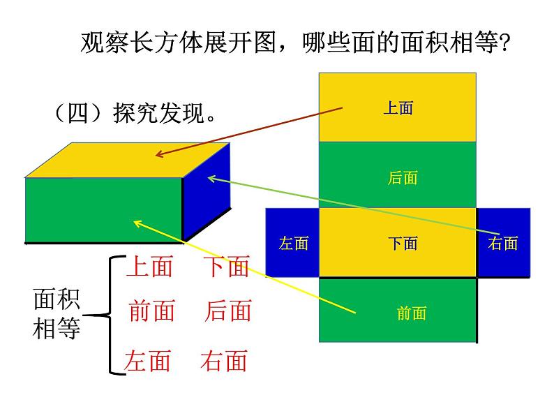 五年级数学下册课件-3.2  长方体的表面积（43）-人教版（共23张PPT）08