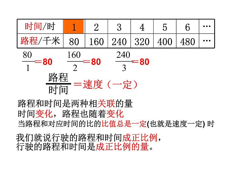 六年级下册数学课件-6.1 正比例的意义丨苏教版 (共19张PPT)第4页