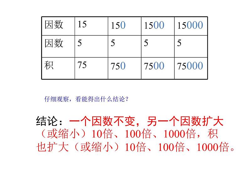 五年级上册数学课件-1.1 小数乘法     北京版（共11张PPT）第2页