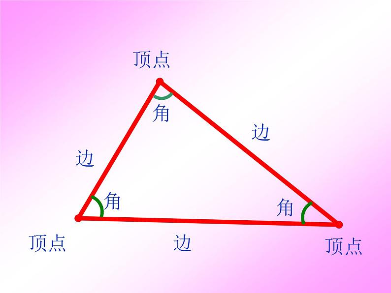 五年级上册数学课件-3.3 三角形 北京版（共19张PPT）05