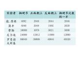 五年级上册数学课件-4.4 可能性 北京版 （9张PPT)