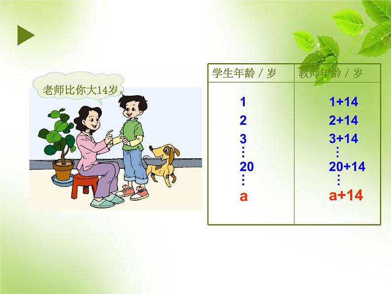 五年级上册数学课件-5.1 用字母表示数 北京版 (共25张ppt)06