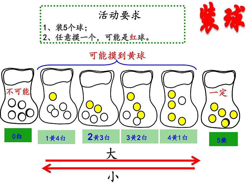 五年级上册数学课件-4.4 可能性 北京版（26张PPT)第6页