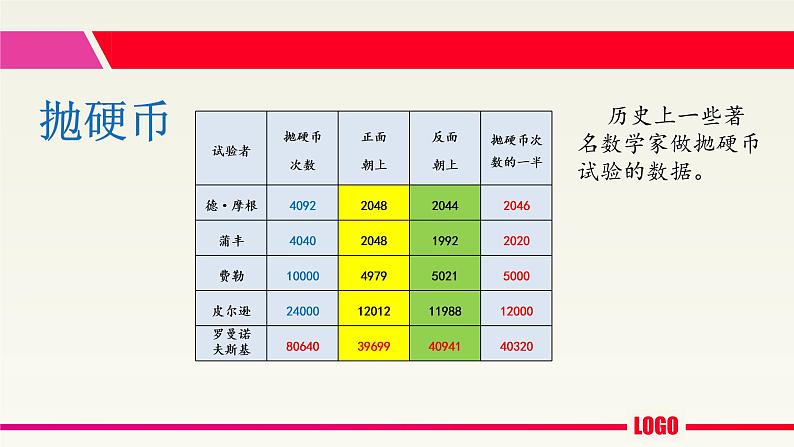 五年级上册数学课件-4.4 可能性 北京版（共12张PPT）05