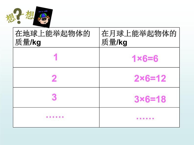 五年级上册数学课件-5.1 用字母表示数 北京版(共13张ppt)06