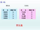 五年级上册数学课件-4.2 平均数   北京版（共36张PPT）