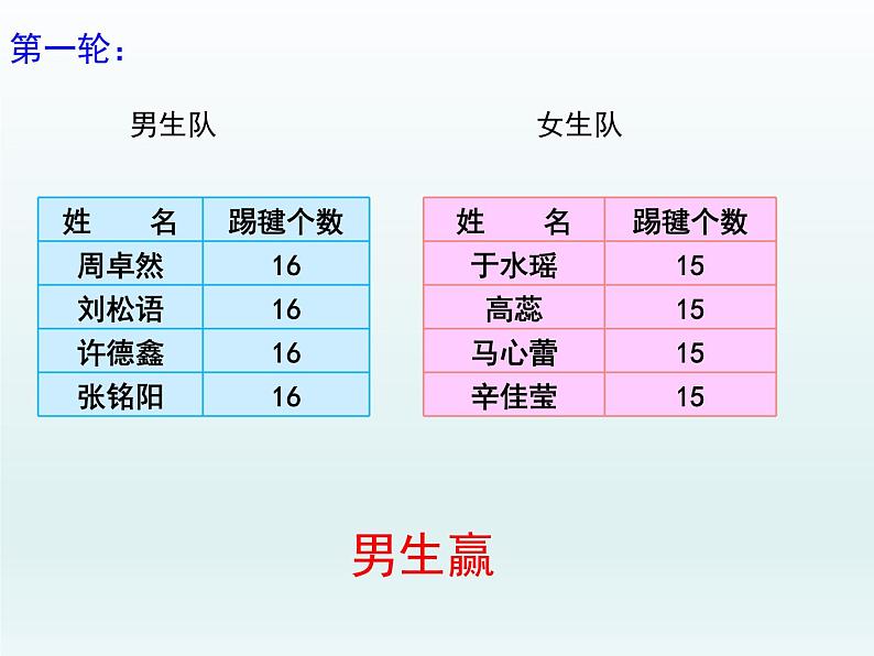 五年级上册数学课件-4.2 平均数   北京版（共36张PPT）第4页