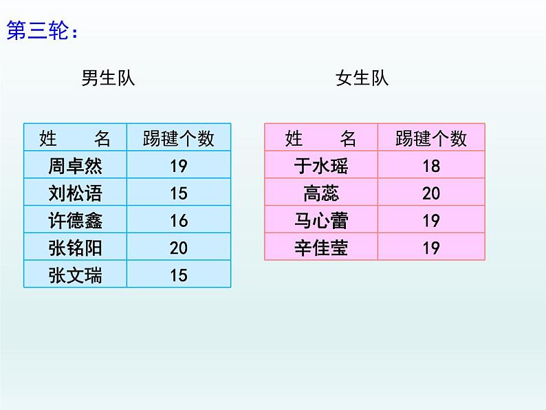 五年级上册数学课件-4.2 平均数   北京版（共36张PPT）第6页