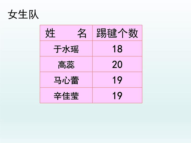 五年级上册数学课件-4.2 平均数   北京版（共36张PPT）第7页