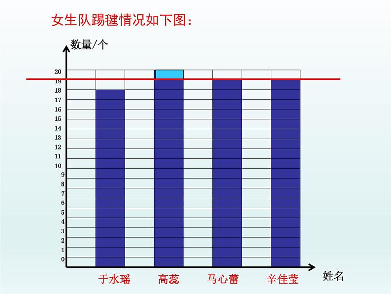 五年级上册数学课件-4.2 平均数   北京版（共36张PPT）第8页