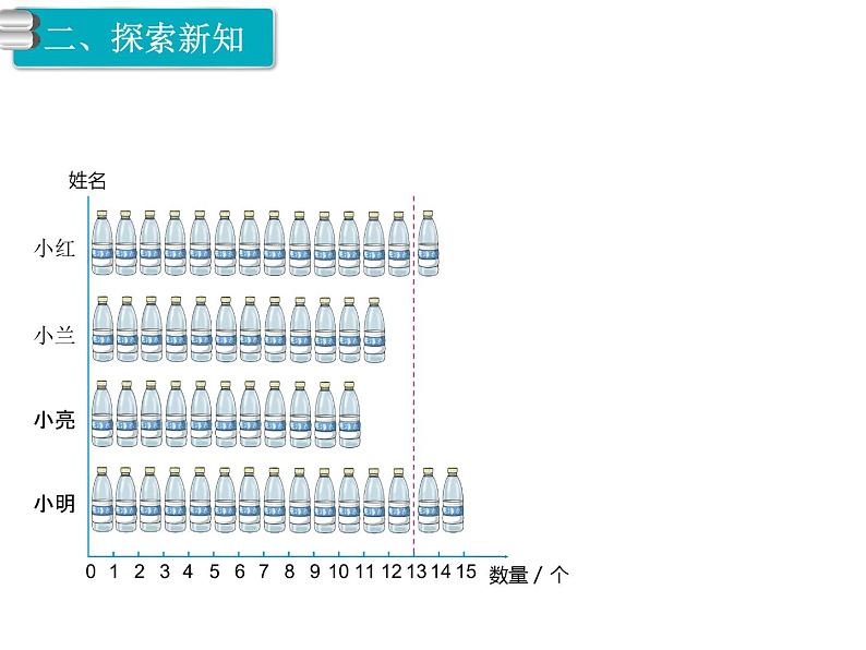 五年级上册数学课件-4.2 平均数 北京版（共18张PPT）第3页