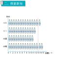 五年级上册数学课件-4.2 平均数 北京版（共18张PPT）