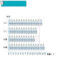 五年级上册数学课件-4.2 平均数 北京版（共18张PPT）