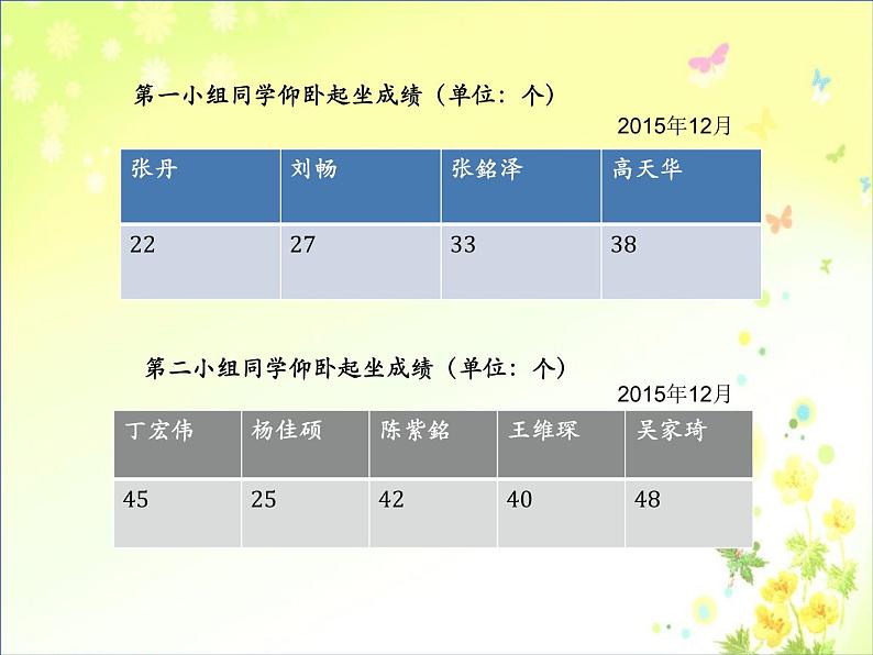 五年级上册数学课件-4.2 平均数  北京版（共9张PPT）02