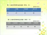 五年级上册数学课件-4.2 平均数  北京版（共9张PPT）