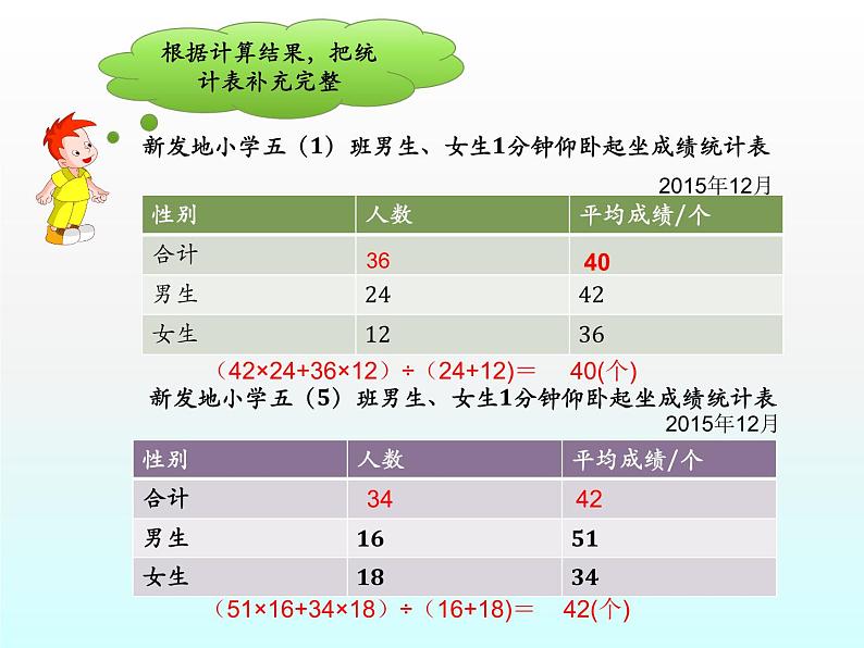 五年级上册数学课件-4.2 平均数  北京版（共9张PPT）04