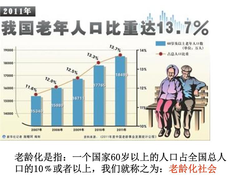 五年级数学下册课件 - 2.2复式折线统计图的认识和应用   苏教版（共26张PPT）第7页