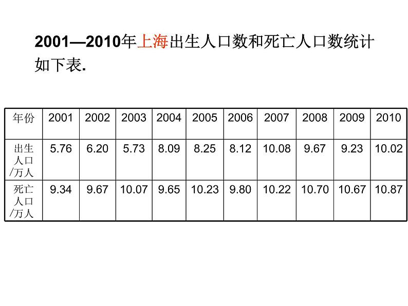 五年级数学下册课件 - 2.2复式折线统计图的认识和应用   苏教版（共26张PPT）第8页